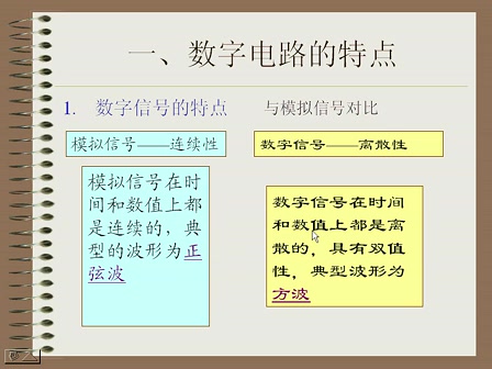 哈工大数字电子基础 王立欣哔哩哔哩bilibili