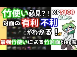 Tải video: 【Splatoon 3|竹狙】3100竹使视角下的竹对面武器T表（已授权）