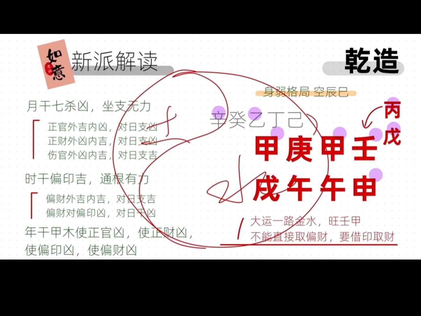 八字实战课:新派八字解读案例哔哩哔哩bilibili