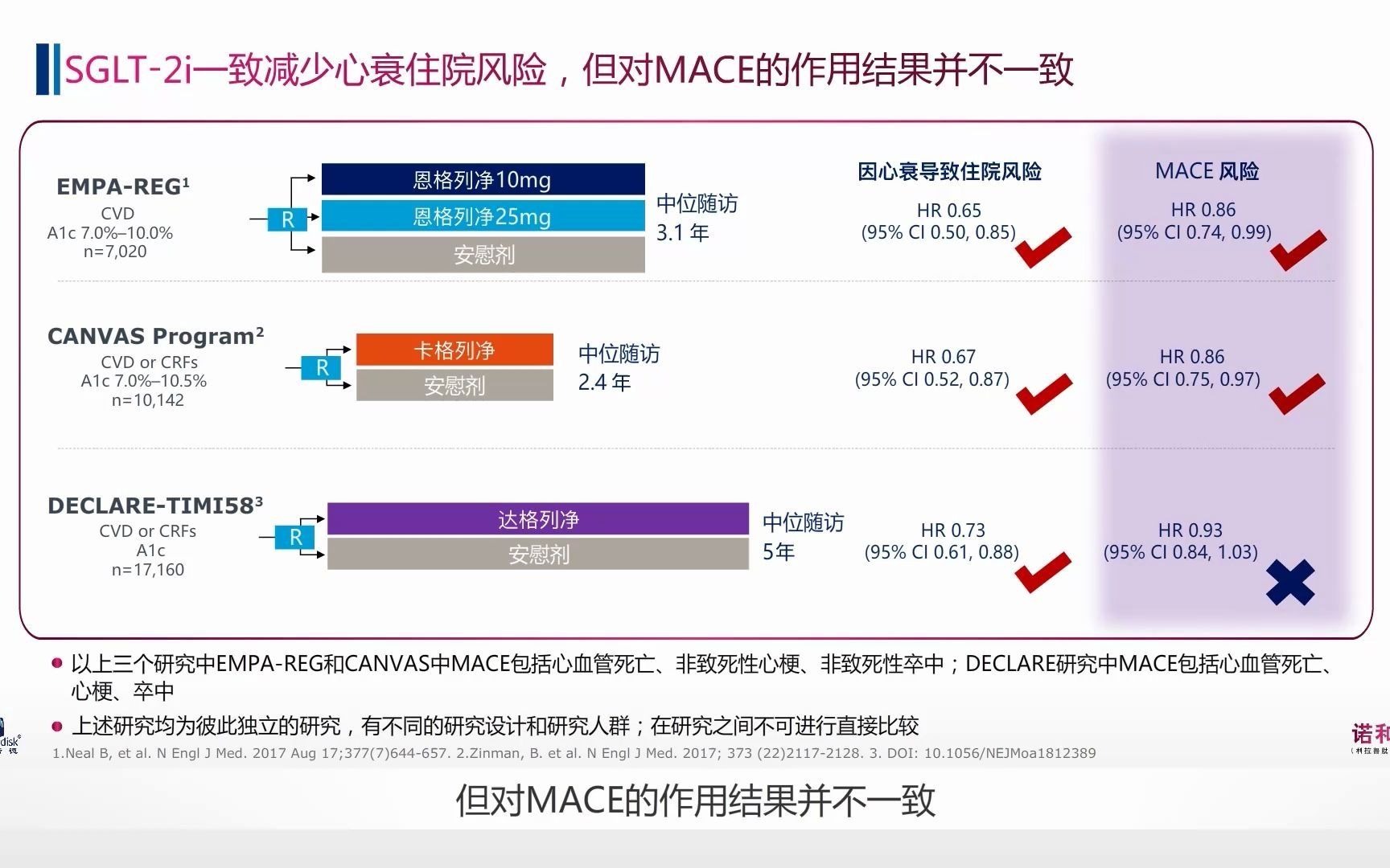 诺和诺德哔哩哔哩bilibili