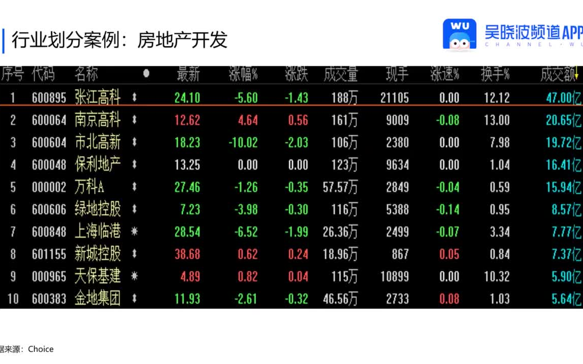 [图]股票投资入门24讲