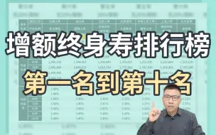 Descargar video: 增额终身寿排行榜第一名到第十名