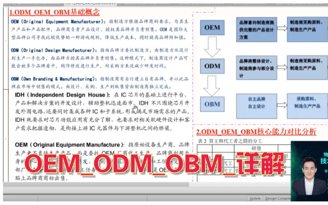 来分析一下你的公司是什么类型? OEMODMOBM详解哔哩哔哩bilibili