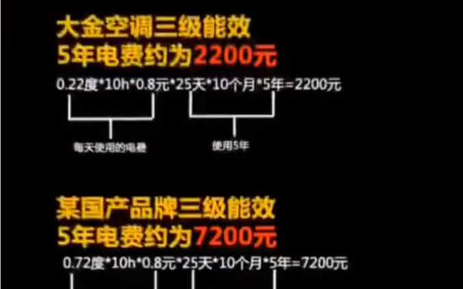 大金空调超省电节能!5年省出一部空调.为您展示真的用电数据.大金空调节能省电,当之无愧!哔哩哔哩bilibili