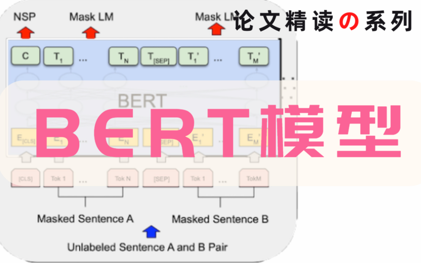 【论文必读#7:BERT】Transformer的暴力美学,双向编码器的奇迹哔哩哔哩bilibili