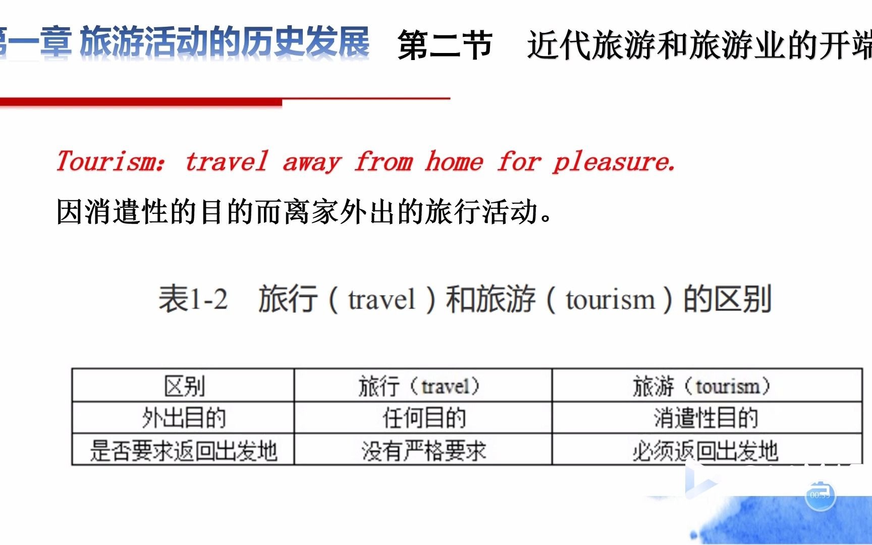 《旅游学概论》1.2 近代旅游和旅游业的开端(1)哔哩哔哩bilibili