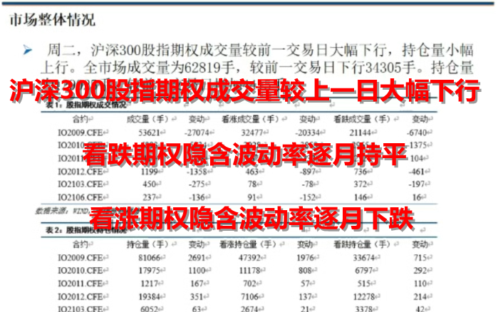 [图]沪深300股指期权成交量较上一日大幅下行 看跌期权隐含波动率逐月持平 看涨期权隐含波动率逐月下跌（20200902）