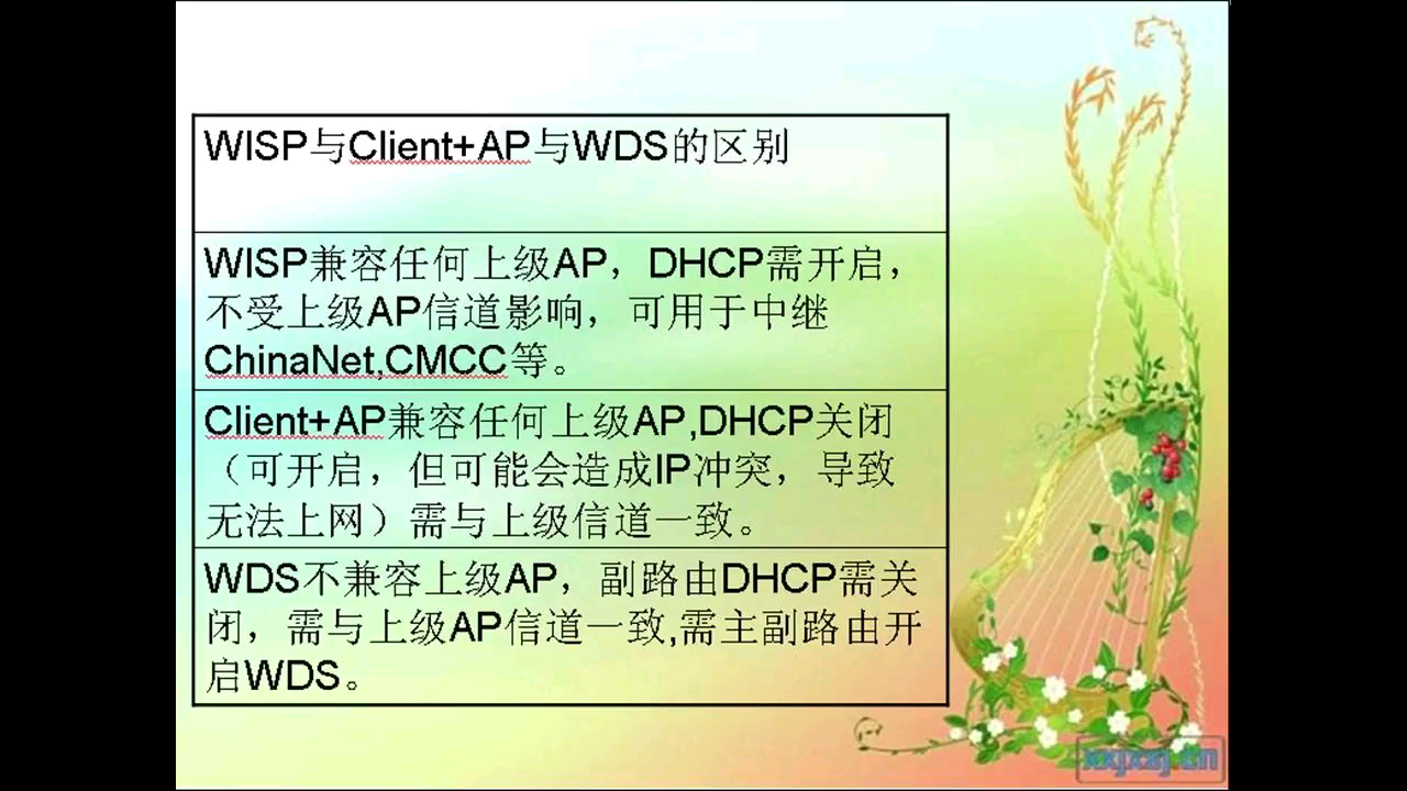 WISP与Client+AP与WDS的区别哔哩哔哩bilibili