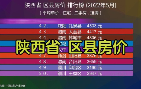 陕西省 区县房价 排行榜 (2022年5月), 50个区县房价对比哔哩哔哩bilibili