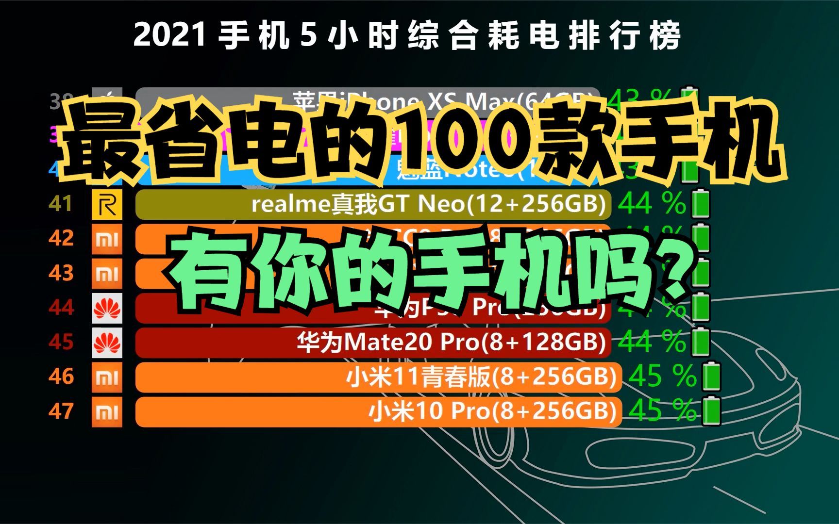 2021最省电的手机排行榜TOP 100,你的手机上榜了吗?哔哩哔哩bilibili