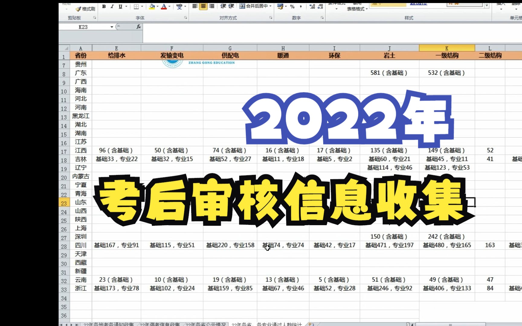 2022年各地考试文件、考后审核、考后公示名单收集.哔哩哔哩bilibili