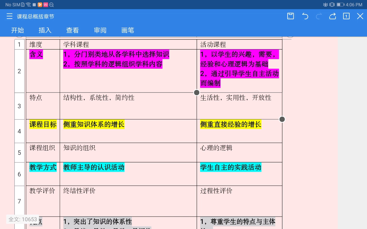 学科课程与活动课程.综合课程与分科课程.哔哩哔哩bilibili