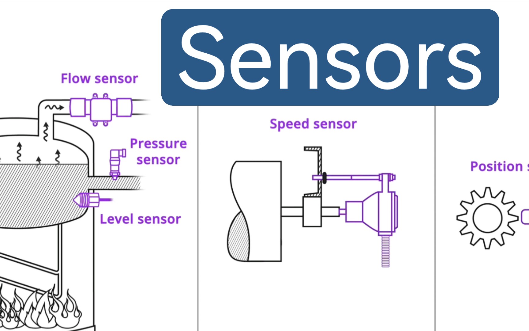 【中英字幕】各种类型的传感器及其应用丨What is a Sensor Different Types of Sensors, Application哔哩哔哩bilibili