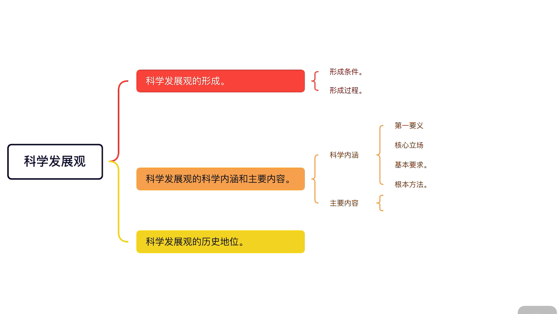 科学发展观哔哩哔哩bilibili