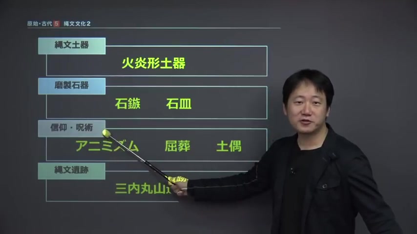 [图]【日本史】 原始・古代3~13 （17分）