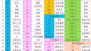 重庆江北红旗河沟学CAD软件哪里好?哔哩哔哩bilibili