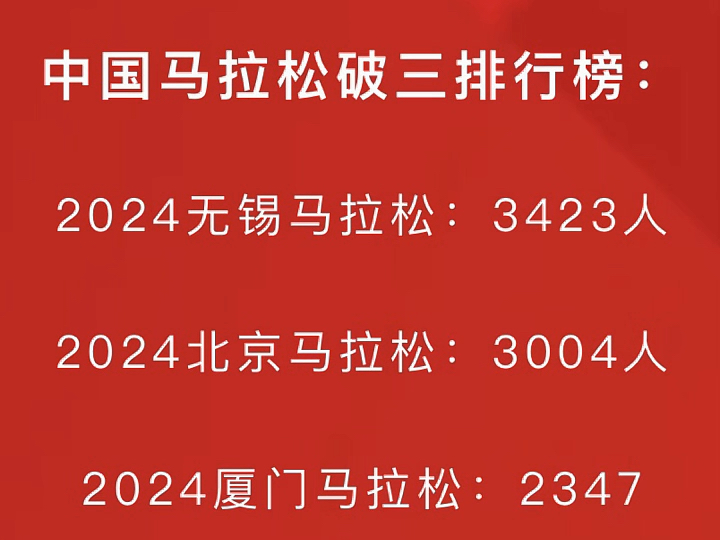 2024北京马拉松,本次破三人数达3004人!一起看看全国马拉松赛事破三排行!哔哩哔哩bilibili