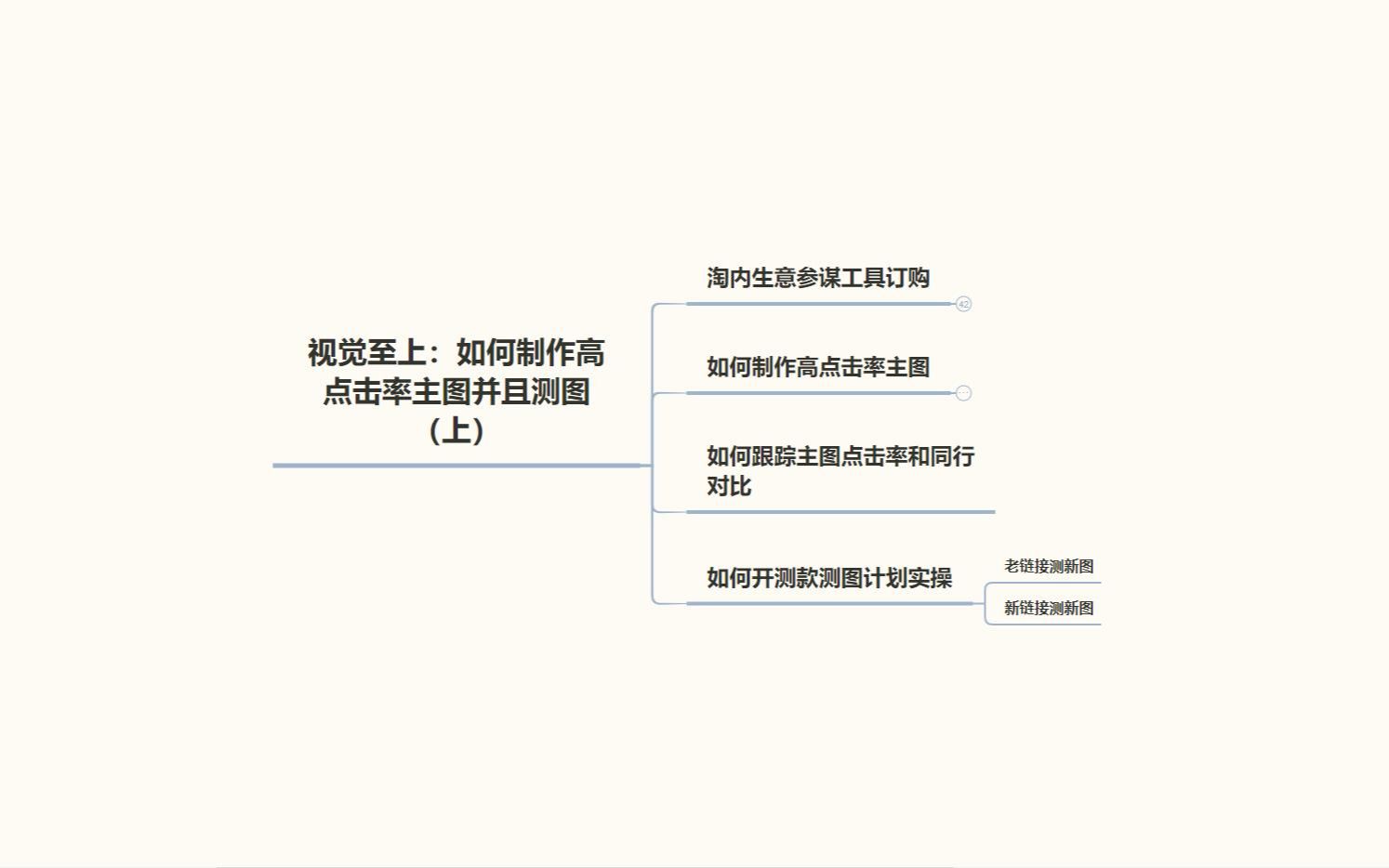 淘宝天猫运营基础课第二节:视觉至上如何制作高点击率主图并且测图(上)哔哩哔哩bilibili