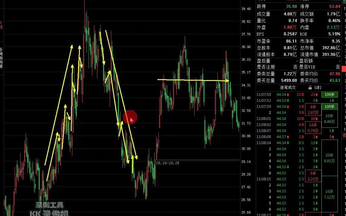 中国股市最赚钱的一种人:一辈子死记“两条线”,从贫穷到富有哔哩哔哩bilibili