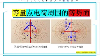 等量同种、等量异种点电荷的电势比较