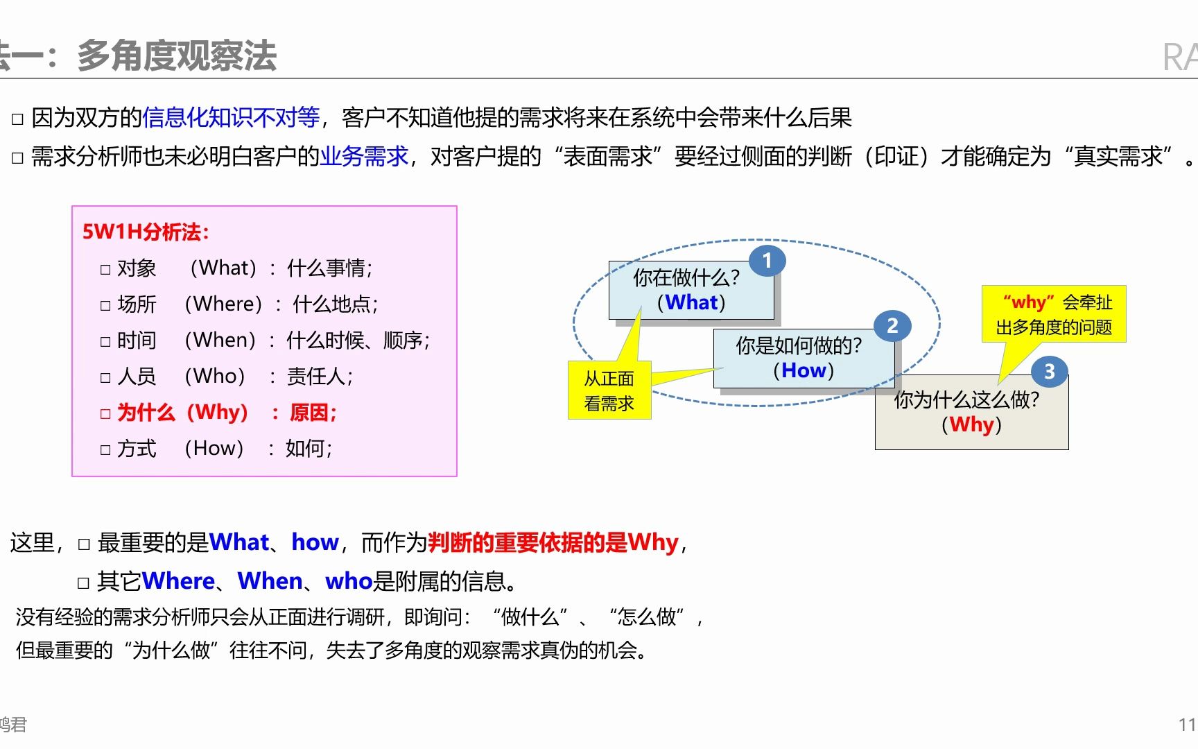 13如何判断需求的虚实、真伪哔哩哔哩bilibili