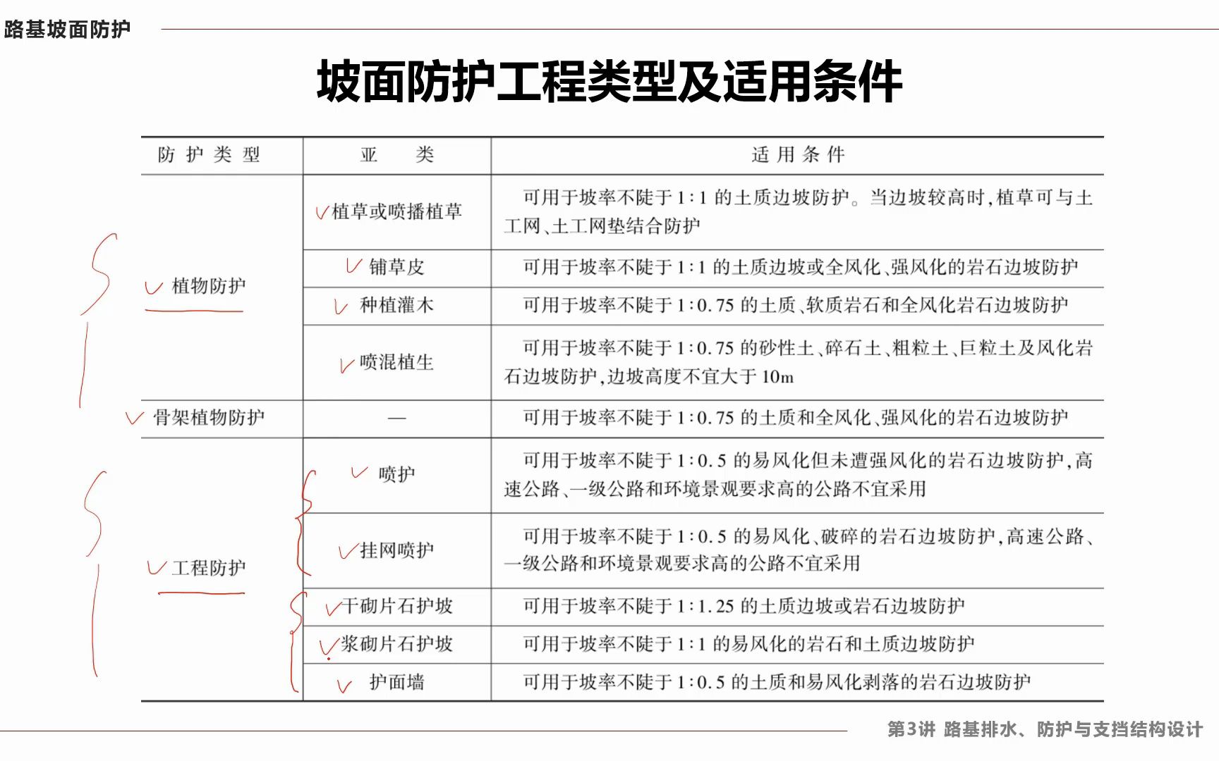 322 坡面防护工程类型及适用条件哔哩哔哩bilibili