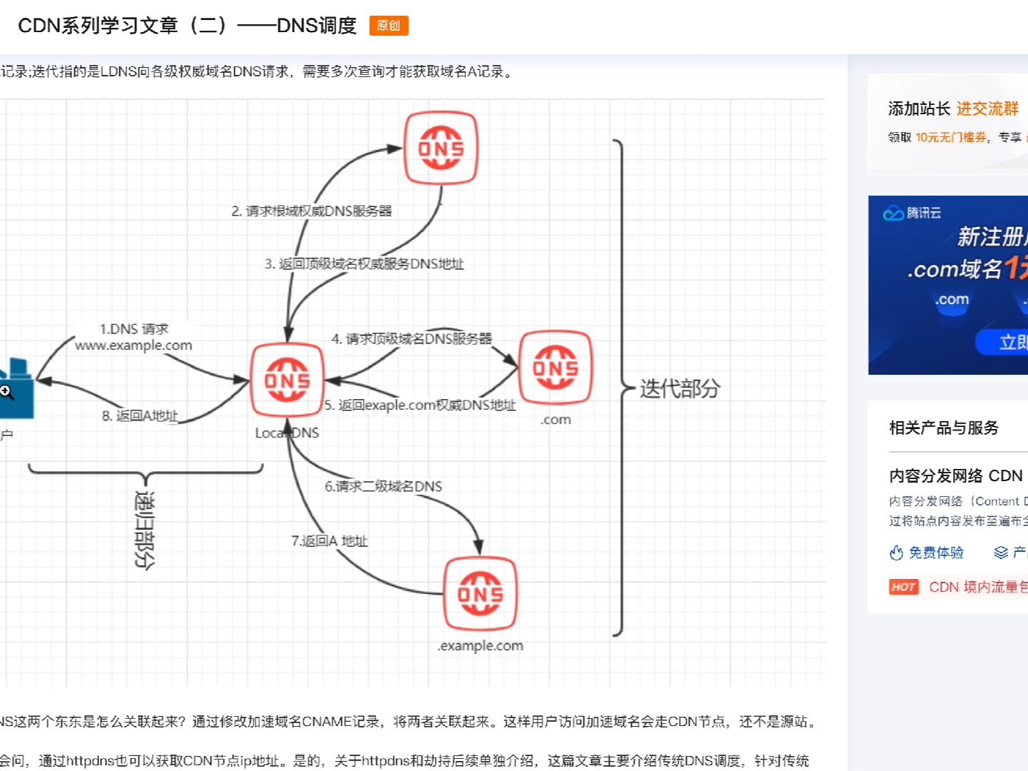 CDN — tx dns调度