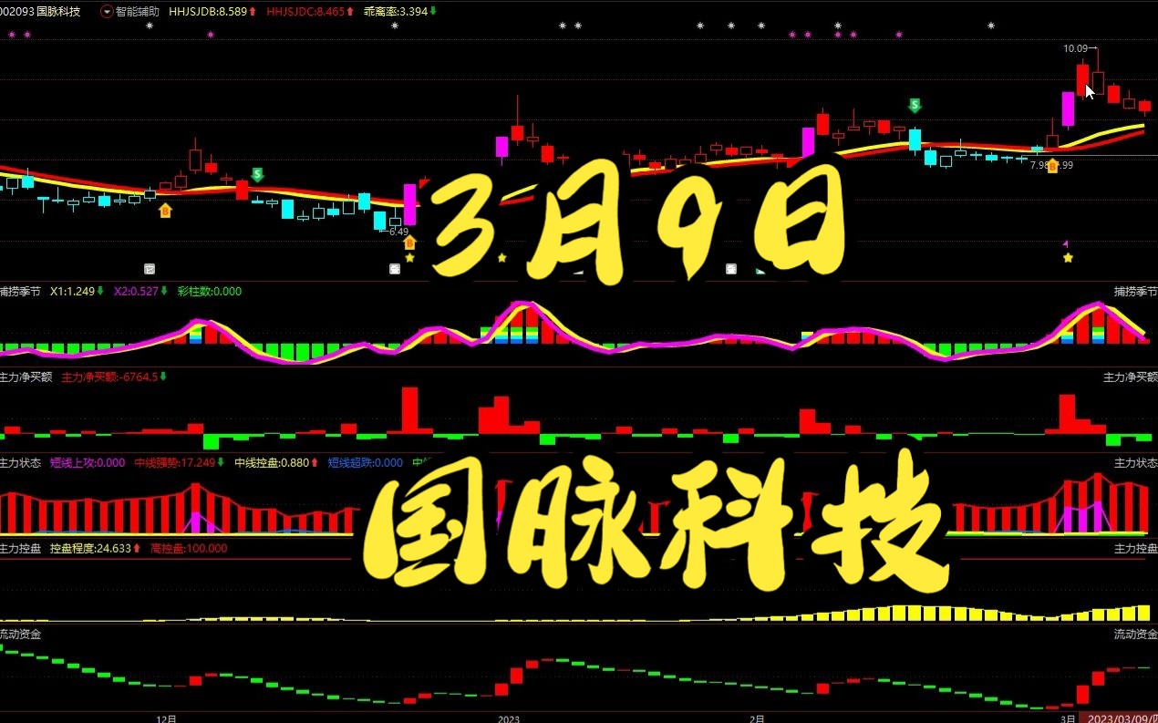 3.9国脉科技:洗盘结束了吗?可以低吸了吗?哔哩哔哩bilibili