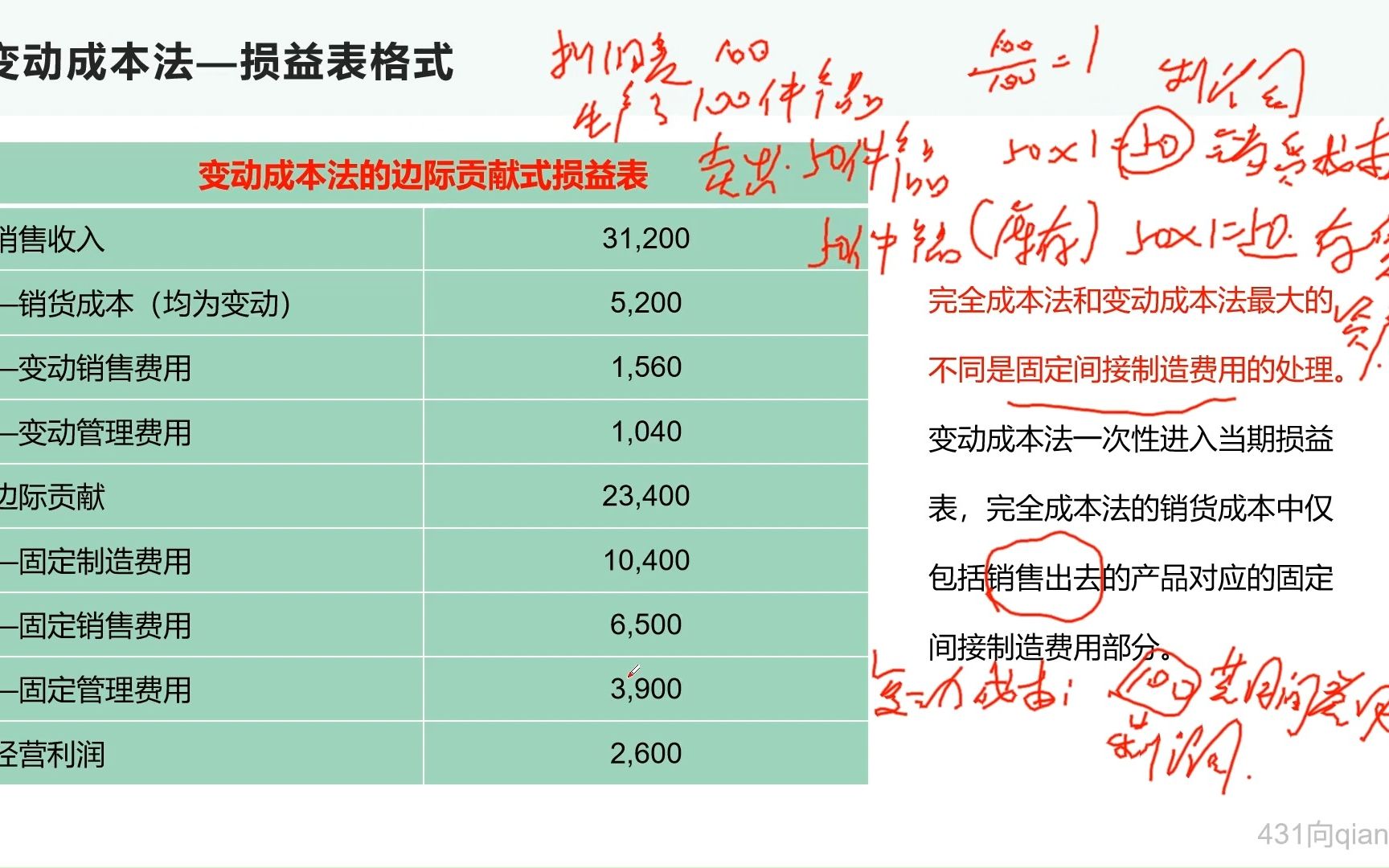 完全成本法和变动成本法1哔哩哔哩bilibili