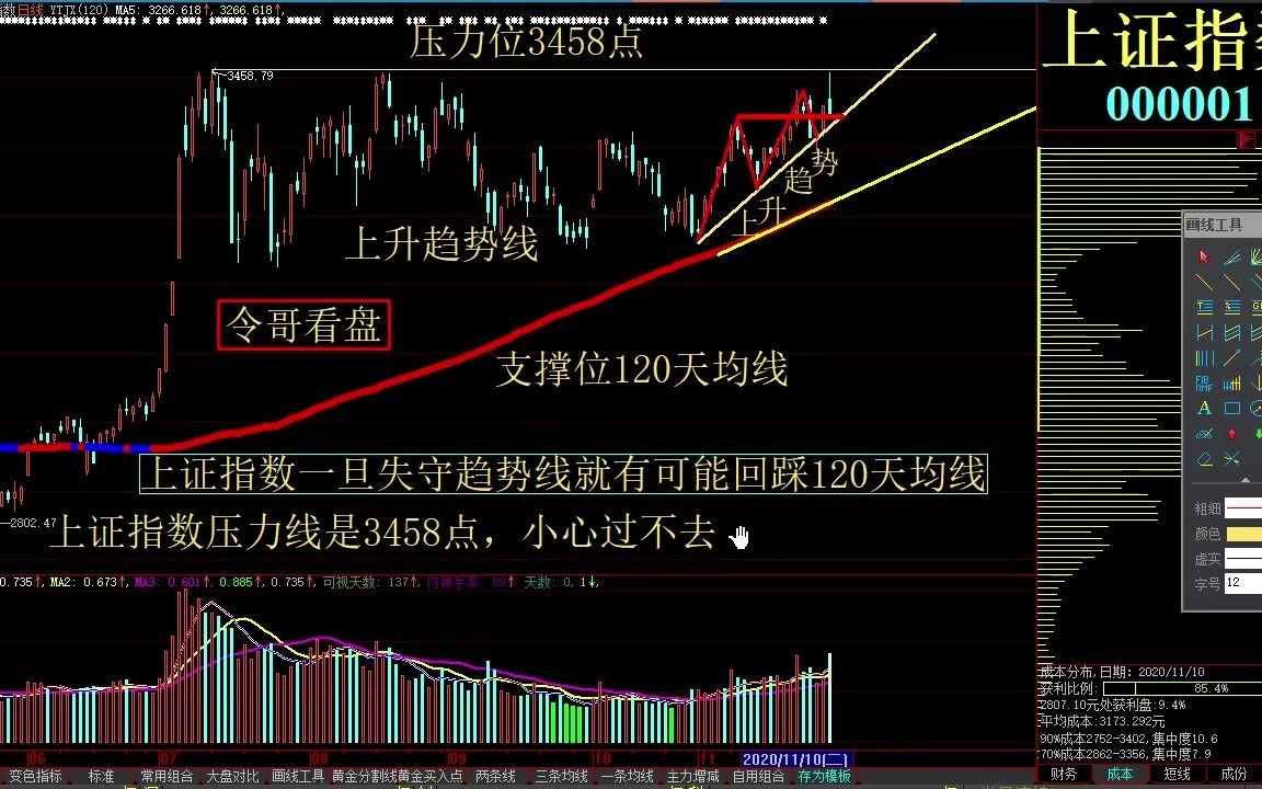 2020年11月30日今日股市涨停板复盘 今日大盘指数上证指数分析 稳健医疗 上机数控 硅宝科技 领益智造 天迈科技 东方银星哔哩哔哩bilibili