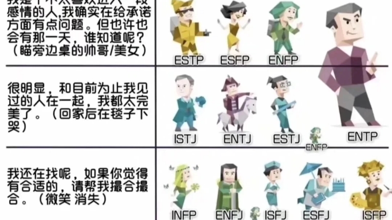 mbti16人格bot16人格大图鉴2 16人格构成了这个世界啊哔哩哔哩bilibili