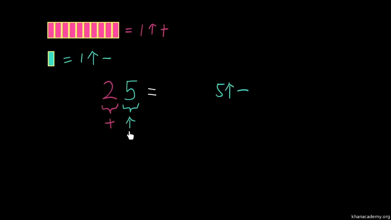 [图]【KhanAcademy】数学一年级-100以内数的认识及加法和减法（一）-数的组成