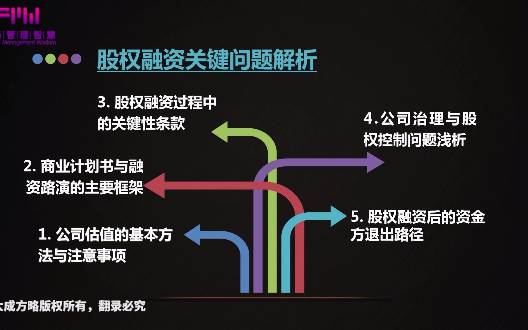 4.公司估值的基本方法与注意事项(1)——《股权融资与资本运作》哔哩哔哩bilibili