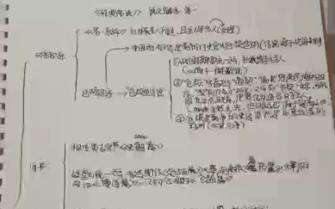 学生制作的《经典常谈》第一章思维导图及讲解微课哔哩哔哩bilibili