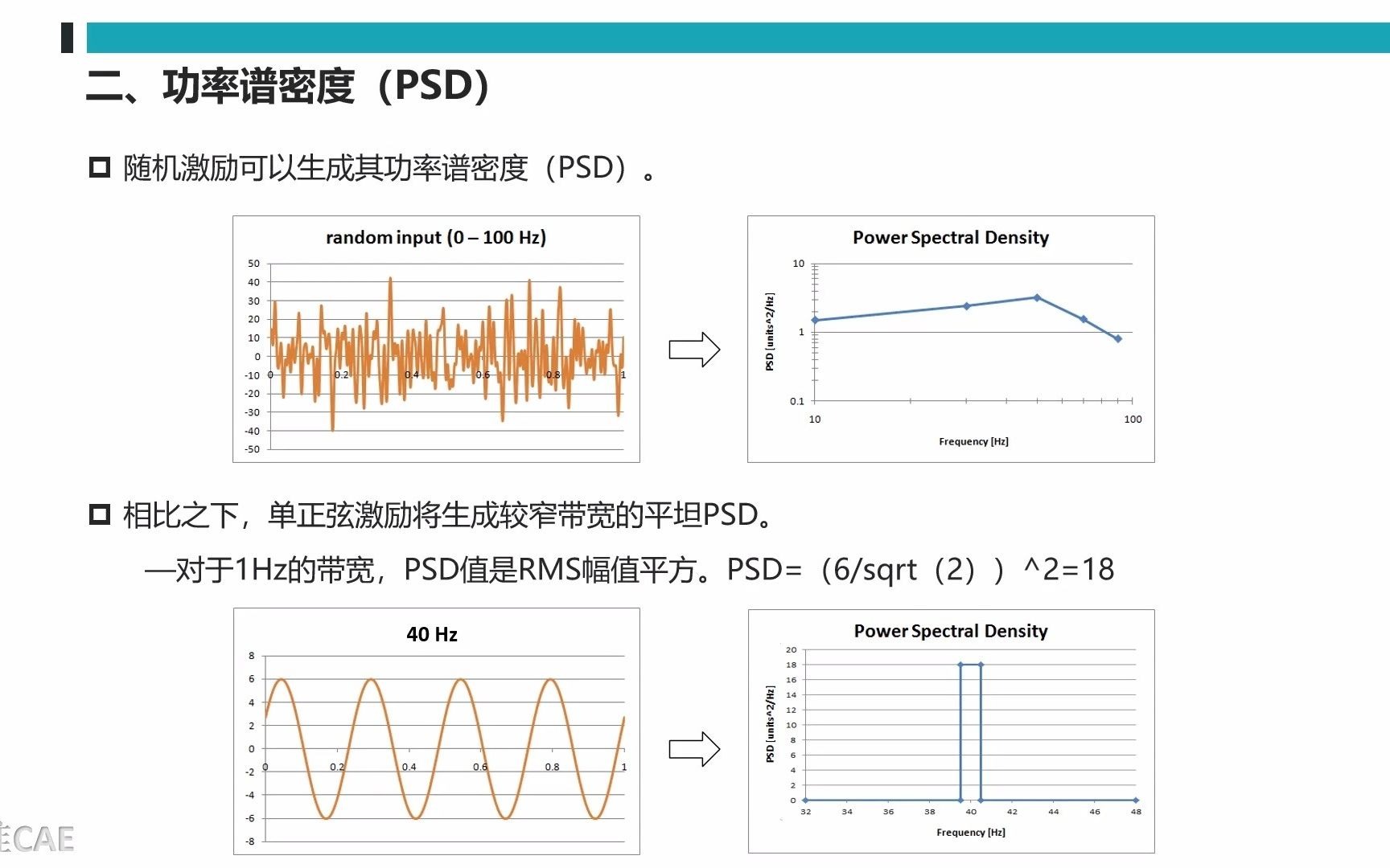 [图]ANSYS Mechanical动力学分析教程-随机振动分析