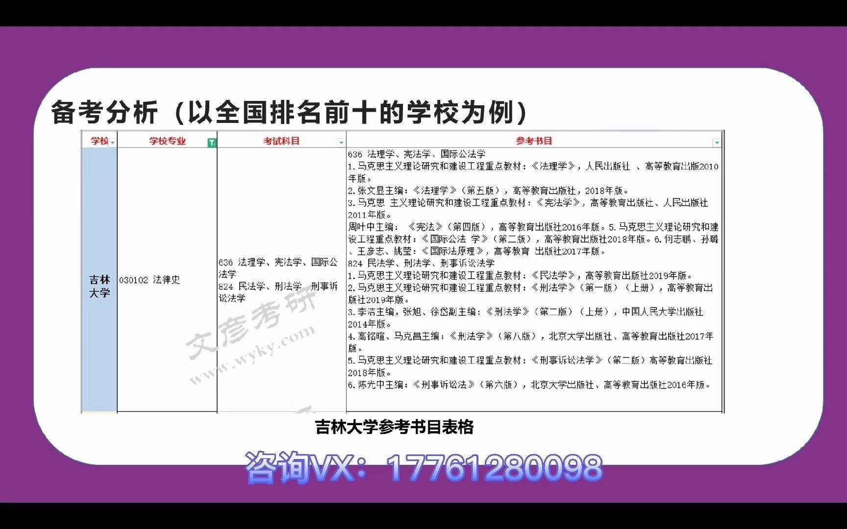 法学排名前10专业考研参考书分析之法律史哔哩哔哩bilibili