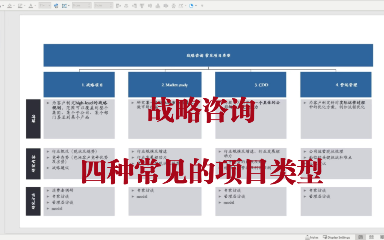 [图]战略咨询｜四种常见的项目类型附美化tips