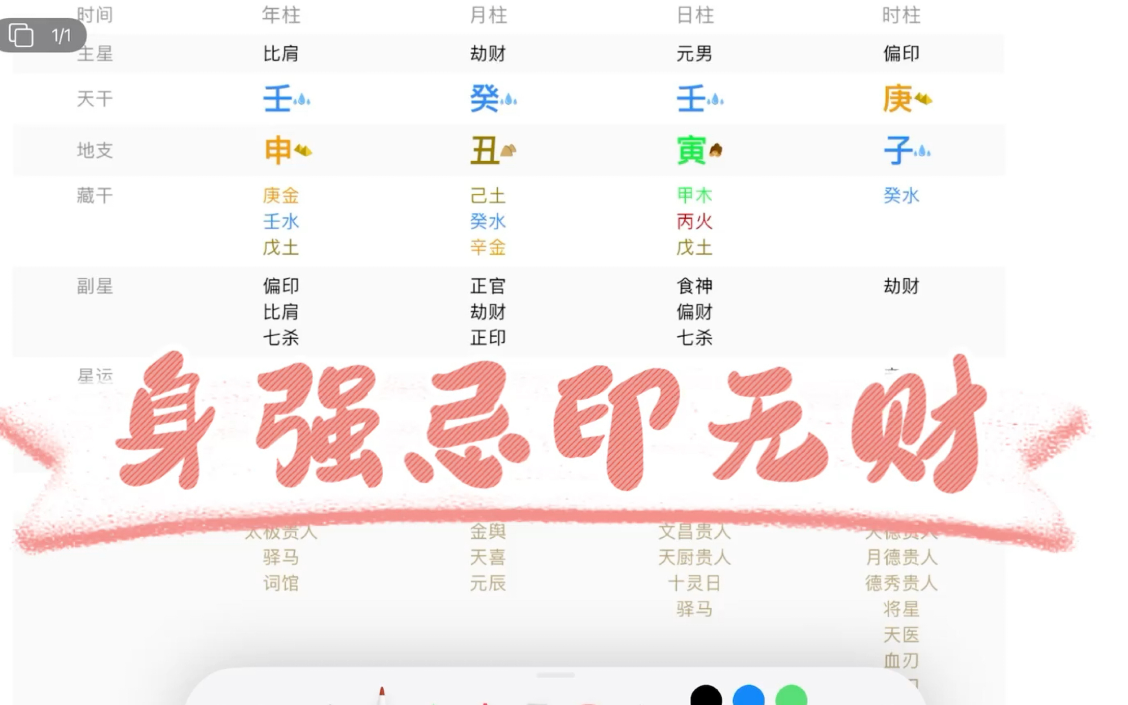 [图]【玄学芝芝】八字命例分析001|身强忌印无财男的一生