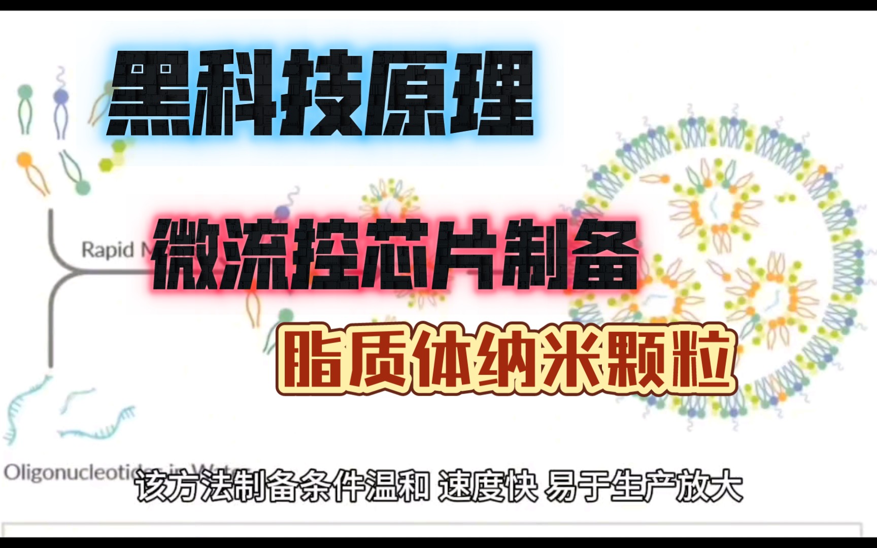 脂质体纳米颗粒制造黑科技:微流控芯片哔哩哔哩bilibili