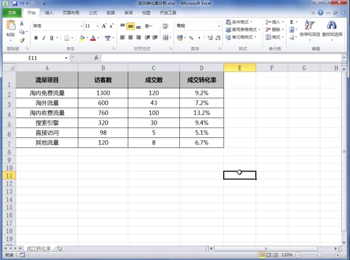 excel成交转化率计算