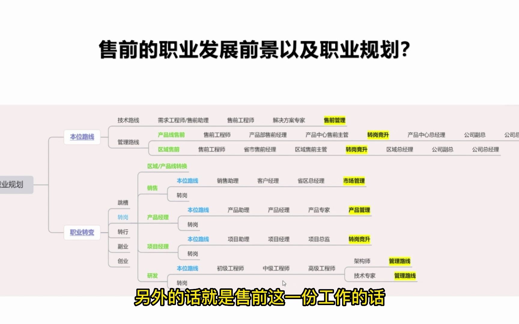 售前职业发展及规划哔哩哔哩bilibili