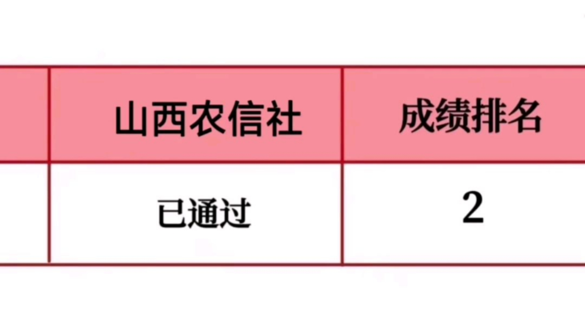 25山西农信社笔试,其实真的一点也不难,认准这个宝藏app,快刷吧,再晚真帮不了您了 25山西农信社山西农信社笔试山西农信社秋招山西农信社校招哔...