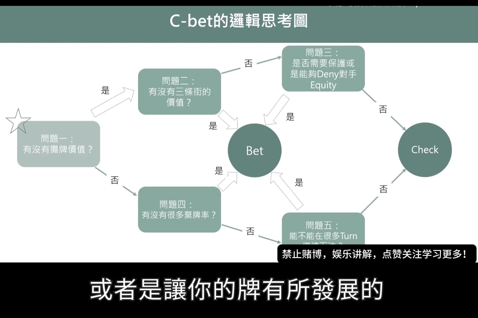 德扑俱乐部的Flop的核心思维哔哩哔哩bilibili