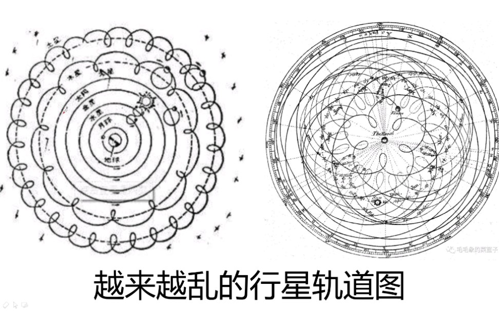 科学革命的序章:哥白尼的日心说哔哩哔哩bilibili