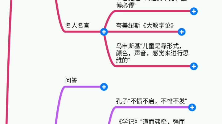 [图]【30秒学教育学】我国目前教学原则及运用:直观性原则，启发性原则，循序渐进原则，因材施教原则，巩固性原则，理论联系实际原则，量力性原则，思想性与科学性统一原则