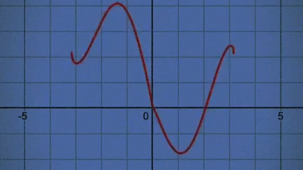 逆转时间的公式为:y=x⅔+0.9*(Nxⲩ⽪sin(a*x) 如果‹能算尽 则该等式成立 且时空跳跃 回到过去拥抱自己所念之人哔哩哔哩bilibili