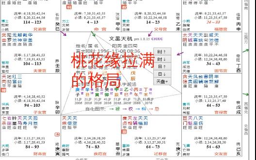 紫微斗数:桃花拉满的格局是怎么样的?速来看看自己桃花缘分哔哩哔哩bilibili