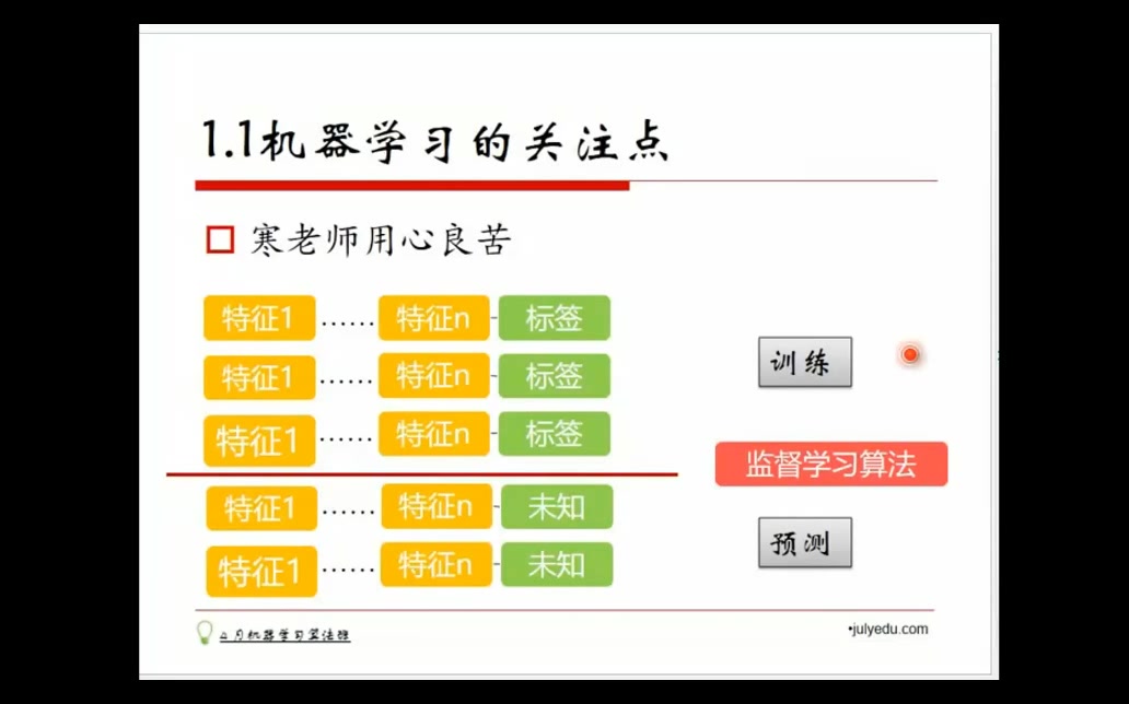 机器学习算法哔哩哔哩bilibili