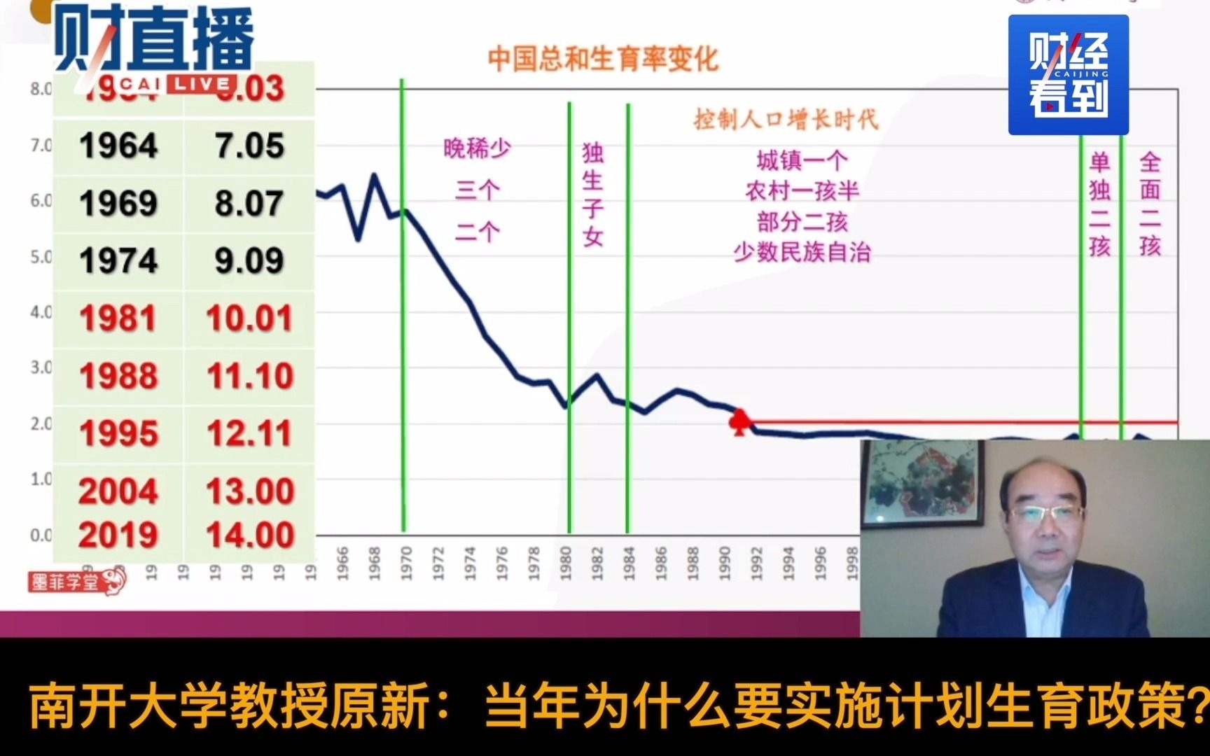 南开大学教授原新:当年为什么必须要实施计划生育哔哩哔哩bilibili