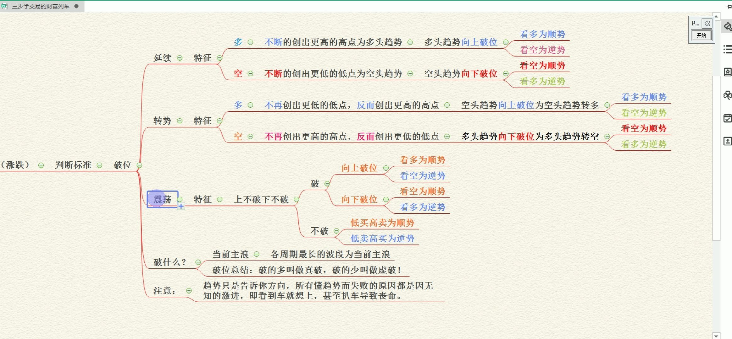 [图]科学全面的交易系统